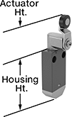 Image of Attribute. Style C. Front orientation. Contains Annotated. Limit Switches. Wireless Self-Powered Limit Switches, Roller Lever Actuator, Style C.
