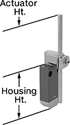 Image of Attribute. Style E. Front orientation. Contains Annotated. Limit Switches. Wireless Self-Powered Limit Switches, Rod Actuator, Style E.
