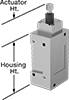 Limit Switches