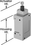 Image of Product. Front orientation. Contains Annotated. Limit Switches. Hazardous Location Limit Switches, Plunger Actuator.