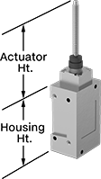Image of Product. Front orientation. Contains Annotated. Limit Switches. Hazardous Location Limit Switches, Wobble Stick Actuator.