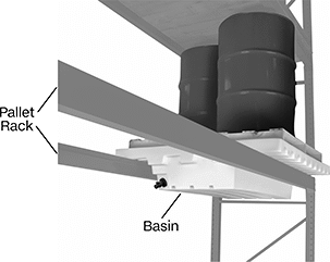 Image of ProductInUse. Front orientation. Contains Annotated. Pallet Rack Basins.