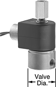Image of Product. 430 Stainless Steel Body. Front orientation. Contains Annotated. Solenoid On/Off Valves. Compact Solenoid On/Off Valves with Exhaust Port, Wire Lead Connection, 430 Stainless Steel Body.