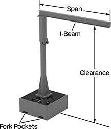 Image of Product. Front orientation. Contains Annotated. Cranes. Movable Rotating Cranes .