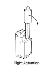 Image of Product. Front orientation. Contains Annotated. Right Actuation. Heavy Duty Limit Switches.