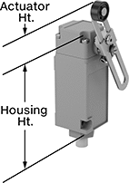 Image of Attribute. Style D. Front orientation. Contains Annotated. Limit Switches. Washdown Limit Switches, Roller Lever Actuator, Style D.
