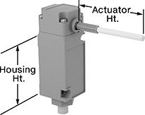 Image of Attribute. Style F. Front orientation. Contains Annotated. Limit Switches. Washdown Limit Switches, Wobble Stick Actuator, Style F.