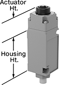 Image of Attribute. Style A. Front orientation. Contains Annotated. Limit Switches. Washdown Limit Switches, Plunger Actuator, Style A.
