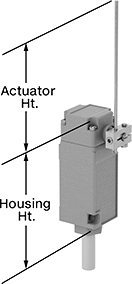 Image of Attribute. Style E. Front orientation. Contains Annotated. Limit Switches. Washdown Limit Switches, Rod Actuator, Style E.