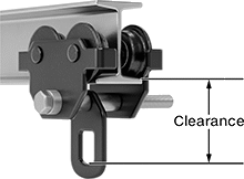 Image of ProductInUse. Front orientation. Contains Annotated. Trolleys. Hoist Trolleys, Style H.