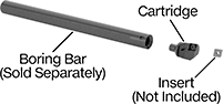 Image of System. Front orientation. Contains Annotated. Lathe Tool Insert Holders. Quick-Change Boring and Turning Cartridges.