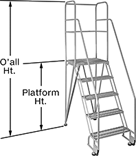 Image of Product. Front orientation. Contains Annotated. Ladders. Straddle Base Rolling Platform Ladders.