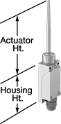 Image of Attribute. Style H. Front orientation. Contains Annotated. Limit Switches. Limit Switches, Wobble Stick Actuator, Style H.