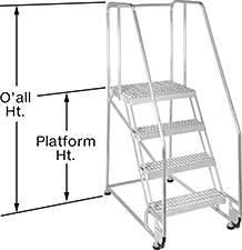 Image of Product. Front orientation. Contains Annotated. Ladders. Lightweight Tilt-to-Roll High-Stability Platform Ladders.