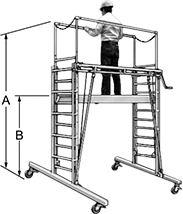 Image of ProductInUse. Front orientation. Contains Annotated. Scaffolds. Easy-Adjust Scaffolds.