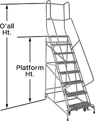 Image of Product. Front orientation. Contains Annotated. Ladders. Rolling Platform Ladders with Extra Bracing.