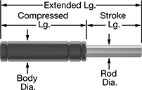 Image of Attribute. Front orientation. Contains Annotated. High-Force Gas Springs.
