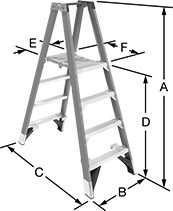 Image of Product. Front orientation. Contains Annotated. Ladders. Two-Side Access Platform Step Ladders.
