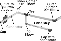 Image of Product. Front orientation. Contains Annotated. Outlet-to-Raceway Adapters.