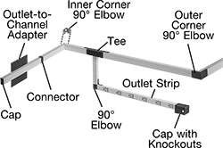 Image of System. Front orientation. Contains Annotated. Raceway and Fittings. Outlet Strips Raceway and Fittings.