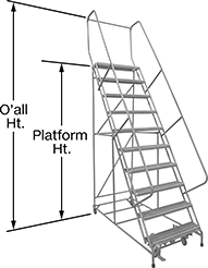 Image of Product. Front orientation. Contains Annotated. Ladders. Corrosion-Resistant Rolling Platform Ladders.