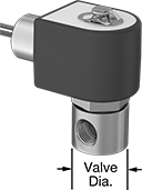 Image of Product. Front orientation. Contains Annotated. Solenoid On/Off Valves. Compact Solenoid On/Off Valves, Brass Body with Wire Lead Connection—Buna-N Seal.