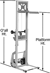 Image of Product. Shown Telescoped. Front orientation. Contains Annotated. Lift Trucks. Easy-Store Manual Lift Trucks with Platform.
