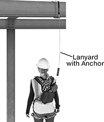 Image of ProductInUse. Wraparound. Back orientation. Contains Annotated. Fall-Arrest Lanyards. Quick-Stop Retracting Fall-Arrest Lanyards with Anchor, Wraparound Anchor Point.