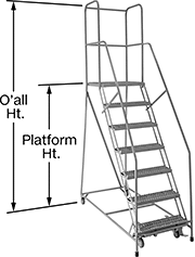 Image of Product. Front orientation. Contains Annotated. Ladders. Rolling Platform Ladders.