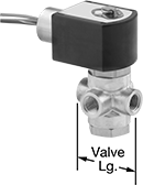Image of Product. Front orientation. Contains Annotated. Solenoid On/Off Valves. Solenoid On/Off Valves with Exhaust Port for Coolant.