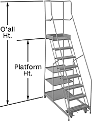 Image of Product. Front orientation. Contains Annotated. Ladders. Rolling Platform Ladders with Shelves.