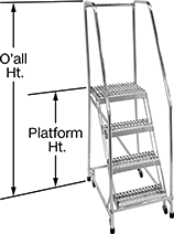 Image of Product. Front orientation. Contains Annotated. Ladders. Lightweight Rolling Platform Ladders.