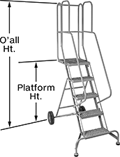 Image of Product. Two Rigid Casters. Front orientation. Contains Annotated. Two Rigid Casters. Folding Rolling Platform Ladders.