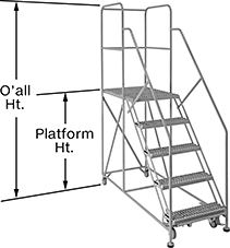 Image of Product. Front orientation. Contains Annotated. Ladders. Rolling Ladders with Extra-Large Platform.