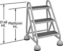 Image of Product. Front orientation. Contains Annotated. Ladders. High-Stability Rolling Platform Ladders.