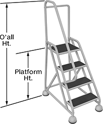 Image of Product. Front orientation. Contains Annotated. Ladders. High-Stability Rolling Platform Ladders with Handrail.