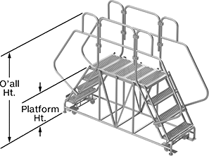 Image of Product. Front orientation. Contains Annotated. Ladders. Two-Side Access Rolling Platform Ladders.