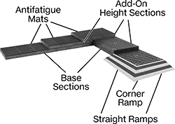 Image of System. Components Sold Separately. Front orientation. Contains Annotated. Work Platforms. Modular Work Platforms.