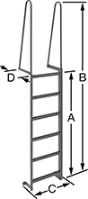 Image of Product. Front orientation. Contains Annotated. Ladders. Top-Mount Ladders.