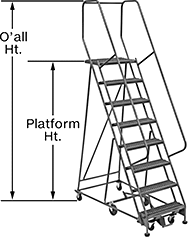 Image of Product. Front orientation. Contains Annotated. Ladders. Tight-Turning Rolling Platform Ladders.