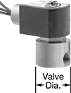 Image of Product. Front orientation. Contains Annotated. Solenoid On/Off Valves. Compact Solenoid On/Off Valves, 303 Stainless Steel Body with Wire Lead Connection—Buna-N Seal.