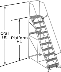 Image of Attribute. Front orientation. Ladders. Unassembled Rolling Platform Ladders.
