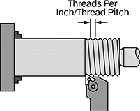 Image of ProductInUse. Side1 orientation. Contains Annotated. Lathe Tool Inserts. Laydown External Threading Lathe Tool Inserts.