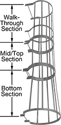 Image of System. Front orientation. Contains Annotated. Ladder Cages.