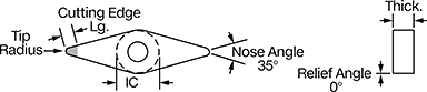 Image of Attribute. Front orientation. Contains Annotated. VNMM Insert.