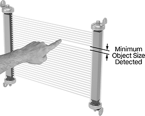 Image of Attribute. Front orientation. Contains Annotated. Light Curtains. Harsh Environment Light Curtains , Finger Protection.