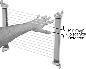 Image of Attribute. Front orientation. Contains Annotated. Light Curtains. Harsh Environment Light Curtains , Hand Protection.