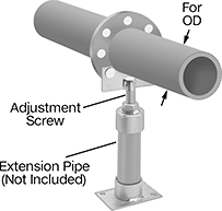 Image of ProductInUse. Front orientation. Contains Annotated. Pipe Supports. Floor-Mount Flange Pipe Supports.
