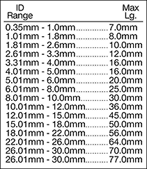 Image of Specification. Front orientation. Contains Border. Drill Bushings. Made-to-Order Metric Press-Fit Drill Bushings.