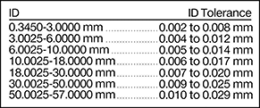 Image of Specification. Front orientation. Contains Border. Drill Bushings. Made-to-Order Metric Press-Fit Drill Bushings.